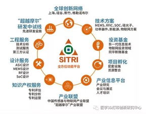 上?？苿撝行慕ㄔO再提速，6大功能型平臺全面啟動，聚焦物聯網技術研究開發